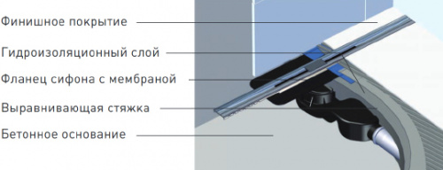 Душевой лоток Berges Wasserhaus Simpel 091111 60 см, Душевые панели, Душевые системы, Стойки, Гарнитуры, лейки, тропический душ в Москве Тел.: +7 (968) 040-40-82