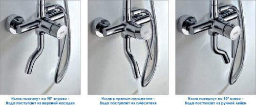 Душевая стойка Wasserkraft A14401, Душевые панели, Душевые системы, Стойки, Гарнитуры, лейки, тропический душ в Москве Тел.: +7 (968) 040-40-82