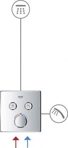 Смеситель для душа Grohe Grohtherm SmartControl 29148000 купить по всей России