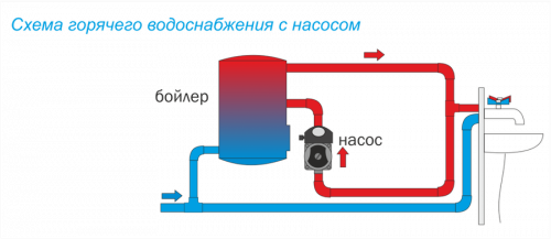 Циркуляционный насос Aquario AC 154-130HW