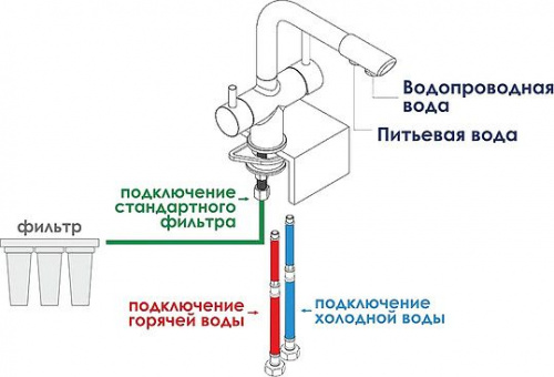 Смеситель для кухни Wasserkraft A8047 темная бронза купить по всей России