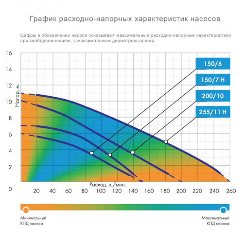 Фекальный насос Джилекс 255/11 H
