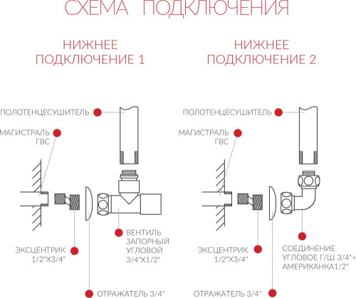Полотенцесушитель водяной Terminus Анкона П6 500x591 с полкой 4670030723093 с доставкой по Москве