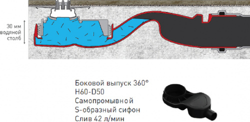 Душевой лоток Berges Wasserhaus Super Line 75 см, Душевые панели, Душевые системы, Стойки, Гарнитуры, лейки, тропический душ в Москве Тел.: +7 (968) 040-40-82