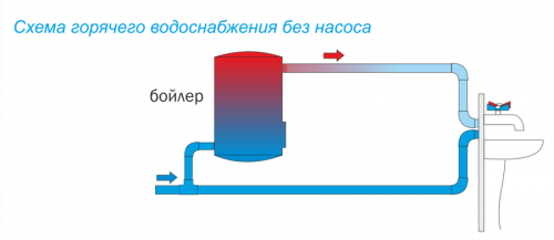 Циркуляционный насос Aquario AC 154-130HW