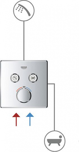 Смеситель для душа Grohe Grohtherm SmartControl 29148000 купить по всей России